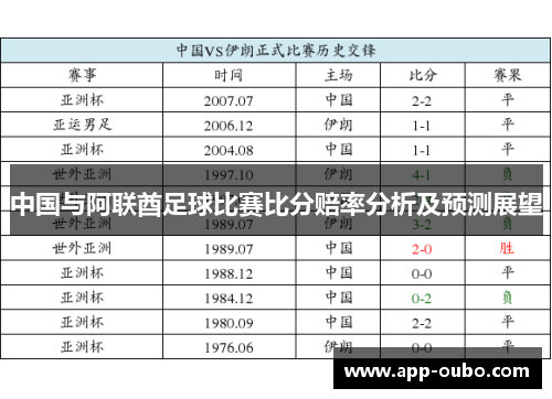 中国与阿联酋足球比赛比分赔率分析及预测展望